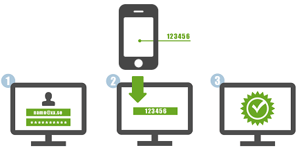 Bild på hur du loggar in med tvåfaktorautentisering